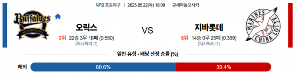 5월 22일 NPB 오릭스 vs 지바롯데