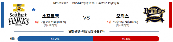 4월 23일 NPB 소프트뱅 vs 오릭스