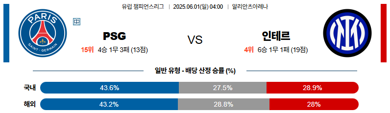 06월 01일 04:00 UEFA 챔피언스리그 파리 생제르맹 인터 밀란