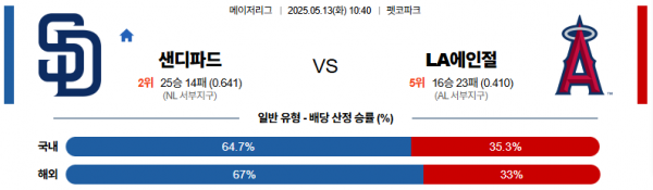 5월 13일 MLB 샌디파드 vs LA에인절