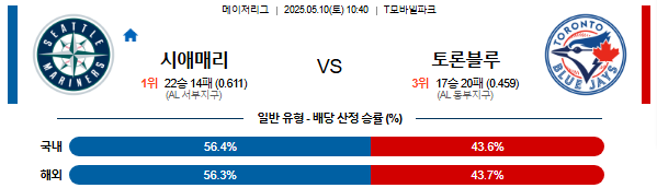 05월 10일 10:40 MLB 시애틀 vs 토론토