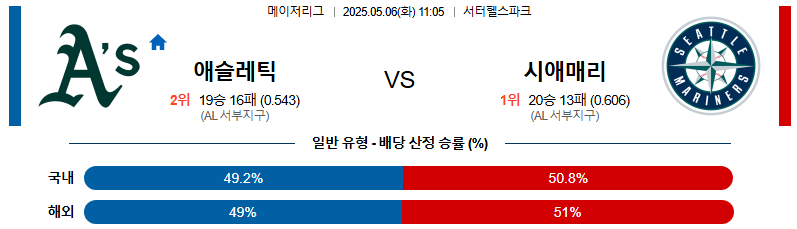 05월 06일 11:05 MLB 애슬레틱스 vs 시애틀