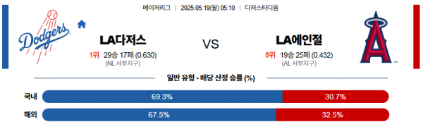 5월 19일 MLB LA다저스 vs LA에인절
