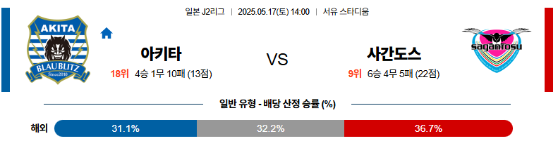 05월 17일 14:00 J리그 2 블라우블리츠 아키타 사간 도스