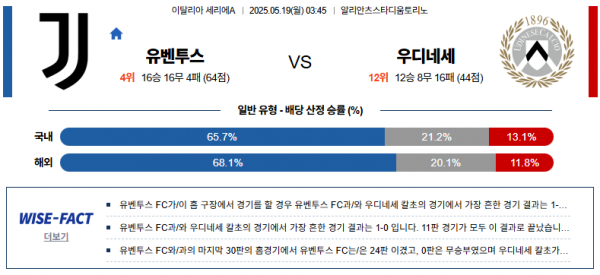 5월 19일 세리에A 유벤투스 vs 우디네세