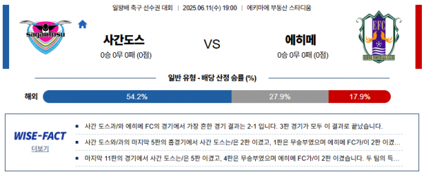 6월 11일 일왕배리그컵 사간도스 vs 에히메