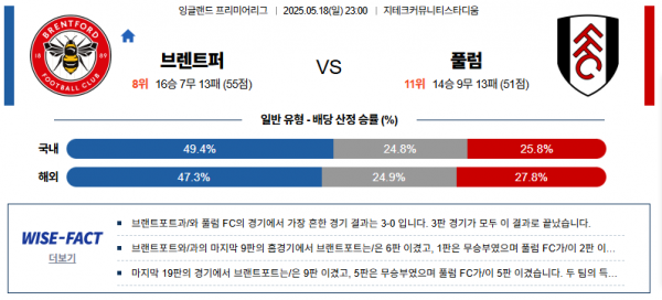5월 18일 EPL 브렌트퍼 vs 풀럼