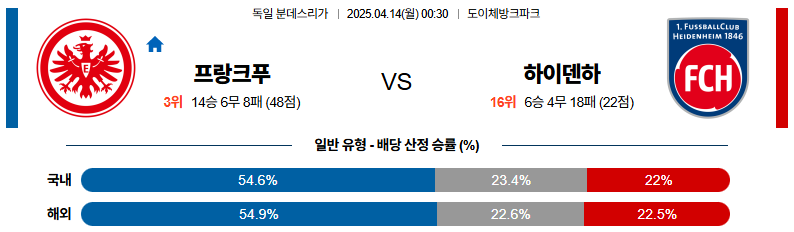 04월 14일 00:30 분데스리가 프랑크푸르트 FC 하이덴하임