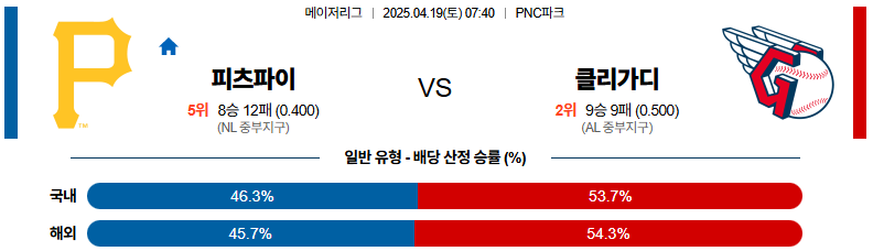 04월 19일 07:40 MLB 피츠버그 클리블랜드