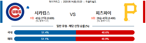06월 14일 03:20 MLB 시카고C vs 피츠버그