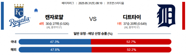 5월 31일 MLB 캔자로얄 vs 디트타이