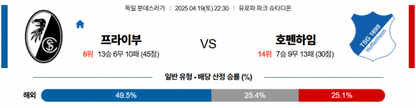 4월 19일 분데스리가 프라이부 vs 호펜하임