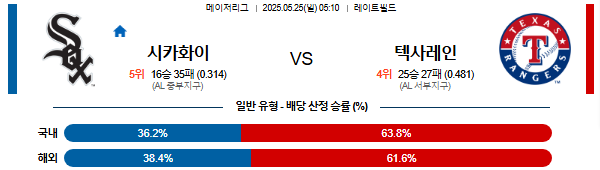 05월 25일 05:10 MLB 시카고W vs 텍사스