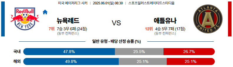 06월 01일 08:30 메이저리그사커 뉴욕 레드불스 애틀랜타 유나이티드 FC