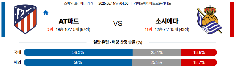 05월 11일 04:00 라리가 AT 마드리드 레알 소시에다드