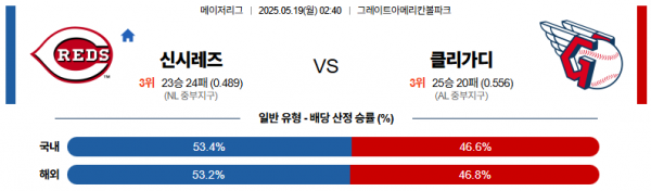 5월 19일 MLB 신시레즈 vs 클리가디