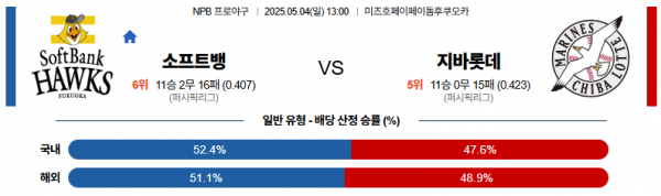 5월 4일 NPB 소프트뱅 vs 지바롯데