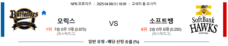 04월 09일 18:00 NPB 오릭스 소프트뱅크