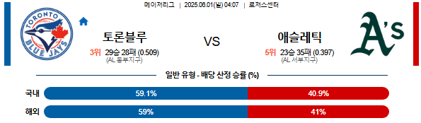06월 01일 04:07 MLB 토론토 vs 애슬레틱스