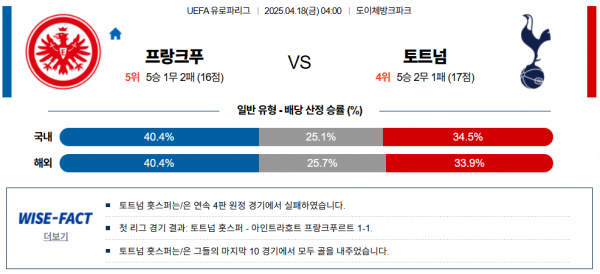 4월 18일 UEFA유로파리그 프랑크푸 vs 토트넘