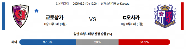 5월 21일 일본리그컵 교토상가 vs c오사카