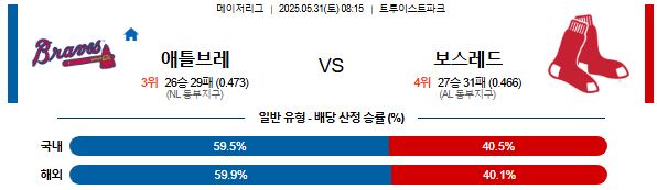05월 31일 08:15 MLB 애틀랜타 vs 보스턴
