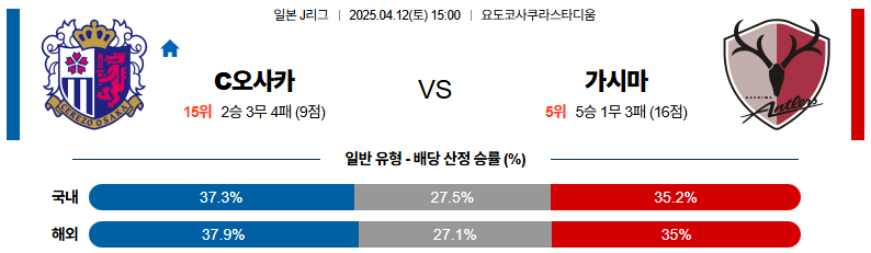 04월 12일 15:00 J리그 1 세레소 오사카 가시마 앤틀러스