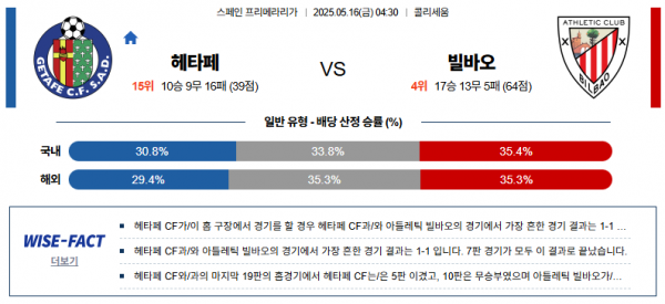5월 16일 라리가 헤타페 vs 빌바오