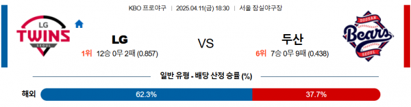 4월 11일 KBO LG vs 두산