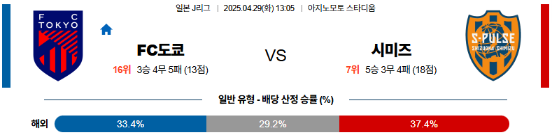 04월 29일 13:05 J리그 1 FC 도쿄 시미즈 에스펄스