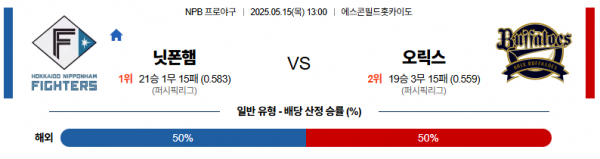 5월 15일 NPB 닛폰햄 vs 오릭스