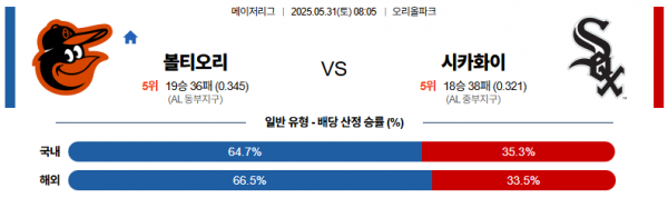 5월 31일 MLB 볼티오리 vs 시카화이