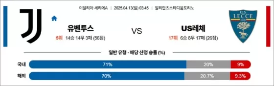 4월 13일 세리에A 유벤투스 vs US레체