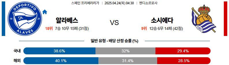 04월 24일 04:30 라리가 알라베스 레알 소시에다드