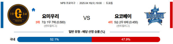 4월 16일 NPB 요미우리 vs 요코베이