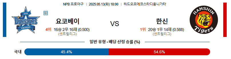 05월 13일 18:00 NPB 요코하마 vs 한신