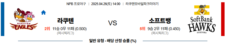 04월 26일 14:00 NPB 라쿠텐 소프트뱅크