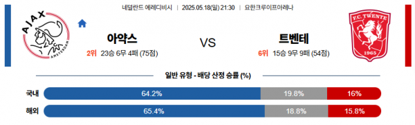 5월 18일 에레디비시 아약스 vs 트벤테