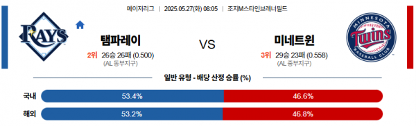 5월 27일 MLB 탬파레이 vs 미네트윈