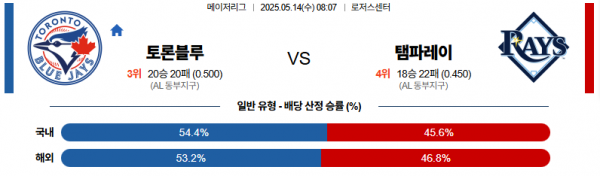 5월 14일 MLB 토론블루 vs 탬파레이