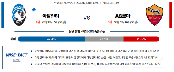 5월 13일 세리에A 아탈란타 vs AS로마