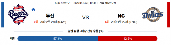 5월 23일 KBO 두산 vs NC