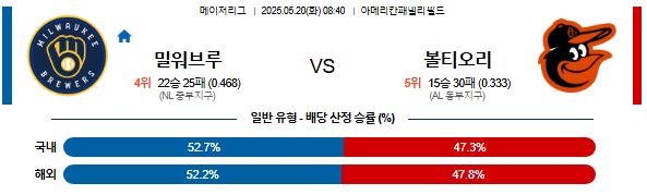05월 20일 08:40 MLB 밀워키 vs 볼티모어