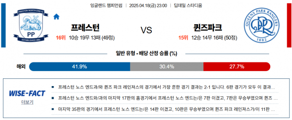4월 18일 잉글랜드챔피언쉽 프레스턴 vs 퀸즈파크