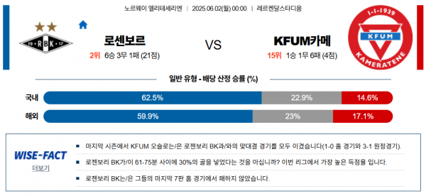 6월 2일 엘리테세리엔 로센보르 vs KFUM카메