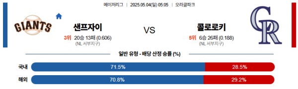 5월 4일 MLB 샌프자이 vs 콜로로키