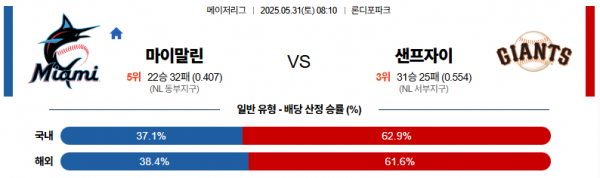 5월 31일 MLB 마이말린 vs 샌프자이
