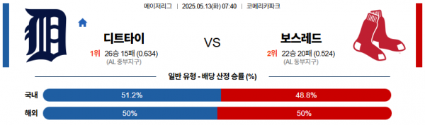 5월 13일 MLB 디트타이 vs 보스레드