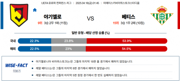 4월 18일 UEFA컨퍼런스리그 야기엘로 vs 베티스