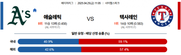 4월 25일 MLB 애슬레틱 vs 텍사레인
